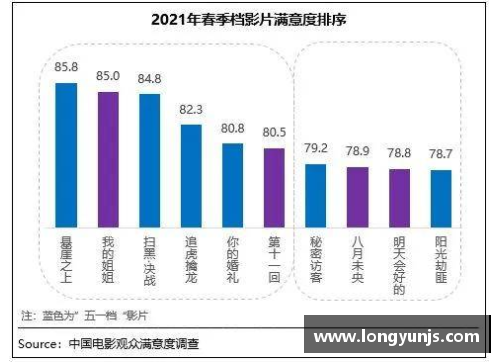 春季档观众满意度创新高，《悬崖之上》强势领跑榜首