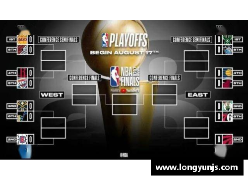 美高梅MGM动真格的吧！NBA季后赛及附加赛赛程出炉，湖人首轮对阵森林狼