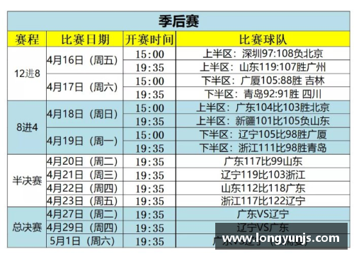 美高梅MGM官方网站CBA2021赛季赛程第二阶段将于明日开战，各队备战情况曝光 - 副本