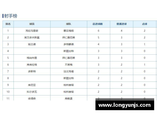 美高梅MGM官方网站德甲最新积分榜_拜仁4分领跑,两大黑马杀入前四,多特仅排第 - 副本